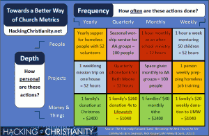 hackingchurchmetrics-example