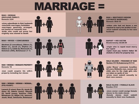 biblical marriage redefining precedent varied pretty