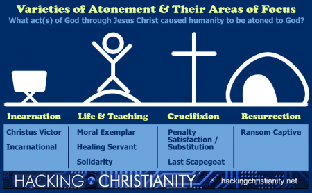 varieties.of.atonement